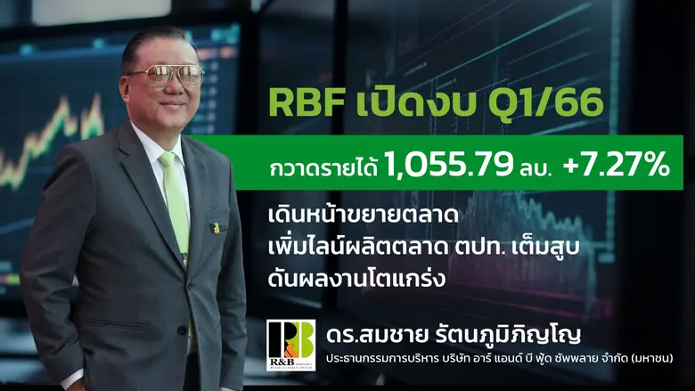 RBF ประเดิมไตรมาสแรกปี 66 กวาดรายได้ 1,05...