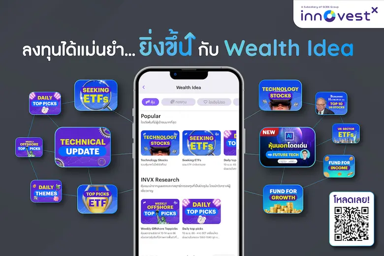 "บล. อินโนเวสท์ เอกซ์" ตอกย้ำความเป็นผู้นำด้านการลงทุน ดันฐานลูกค้าทะยานสู่กว่า 800,000 ราย ชูจุดเด่น "ครบ ง่าย พร้อมบริการช่วยให้พอร์ตลูกค้าเติบโตอย่างยั่งยืน"