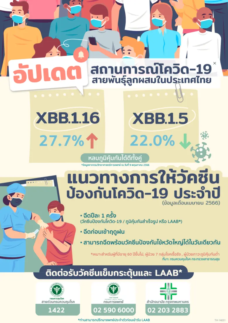 เป็นไปตามที่หลายภาคส่วนคาดการณ์เกี่ยวกับจ...