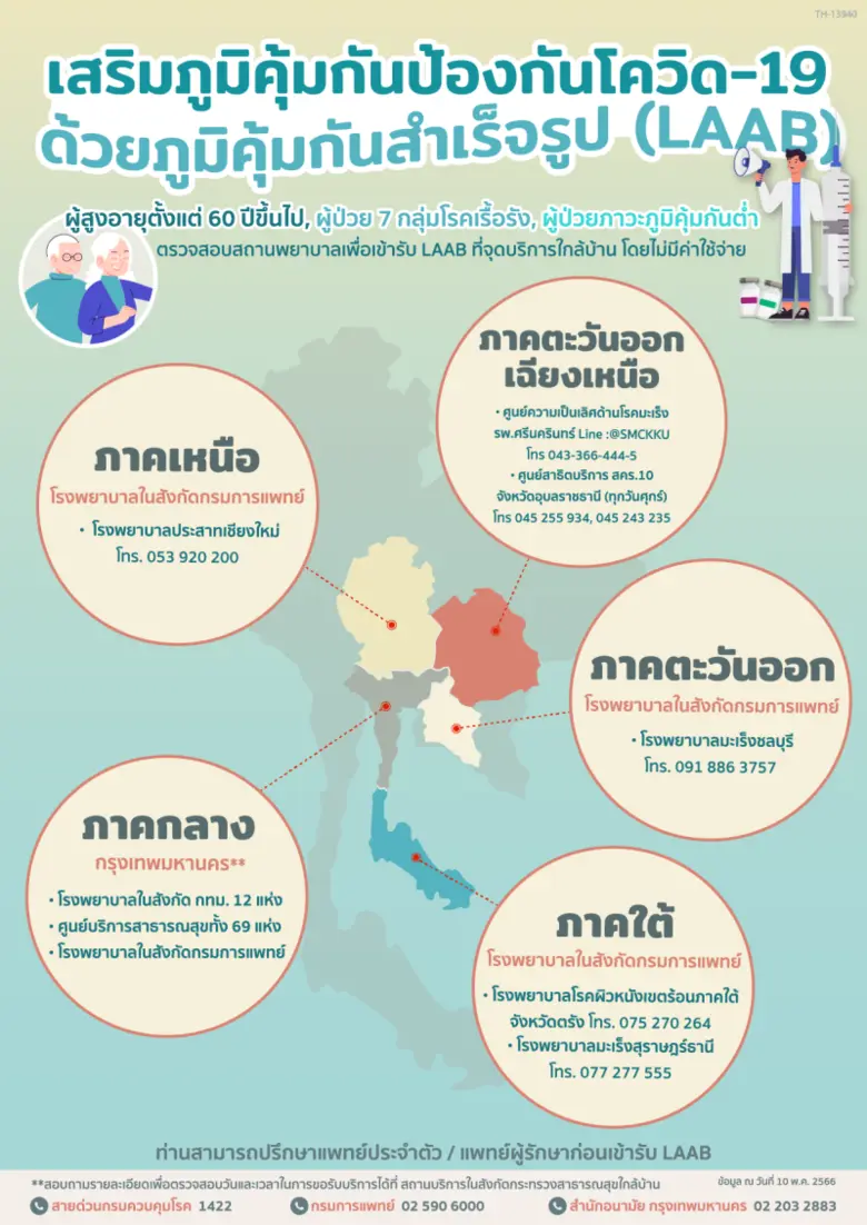 อัปเดตสถานการณ์โควิด-19 สายพันธุ์ลูกผสมในประเทศไทย แนะกลุ่มเสี่ยงรับเข็มกระตุ้นปีละครั้ง
