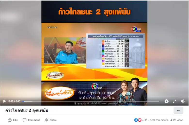 เลือกตั้ง 66 TikTok มาแรง ครองยอด Engagement สูงสุด ตามมาด้วยเฟซบุ๊กและทวิตเตอร์