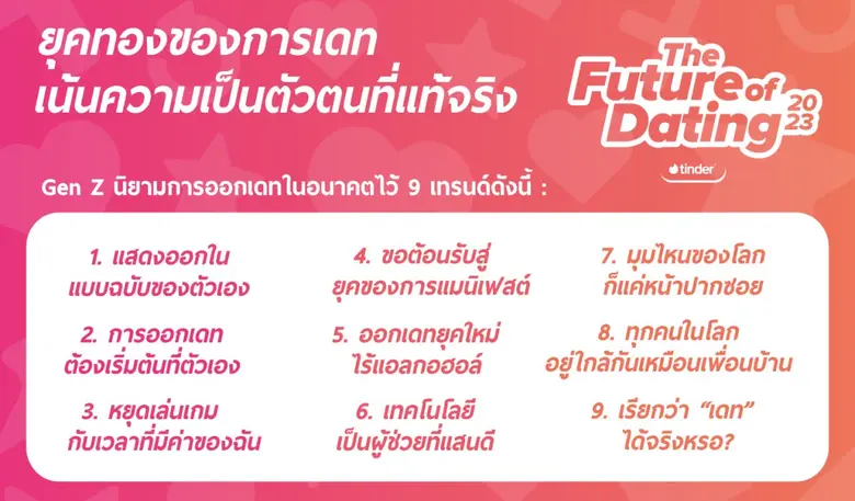 Tinder เผยรายงานอนาคตของการเดท นิวเจนเน้นความเป็นตัวตนที่แท้จริง