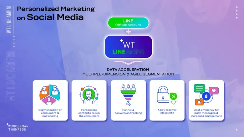 วันเดอร์แมน ธอมสัน ประเทศไทย มอบพลังให้แบรนด์สร้างประสบการณ์และบริหารความสัมพันธ์กับลูกค้าแบบเฉพาะบุคคลอย่างครบถ้วนในโซลูชั่นเดียว ด้วย LINE AMPM