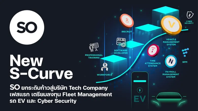 บมจ.สยามราชธานี ("SO") ผู้นำและผู้เชี่ยวช...