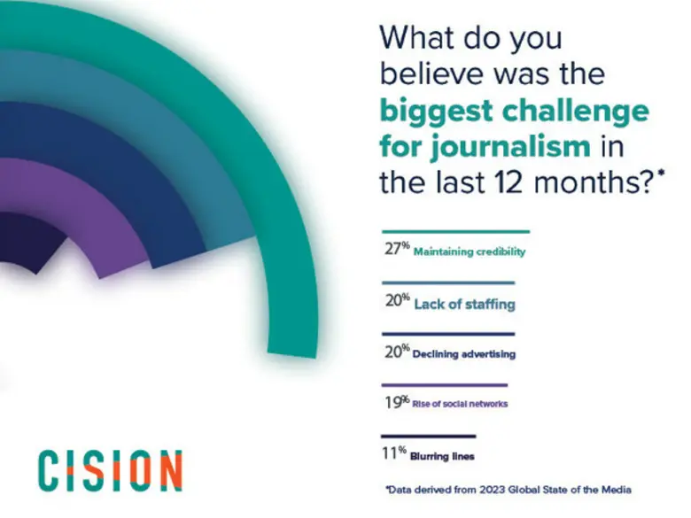 Cision's 2023 State of the Media Report s...