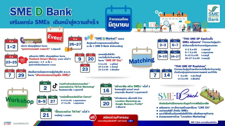 ธนาคารพัฒนาวิสาหกิจขนาดกลางและขนาดย่อมแห่...