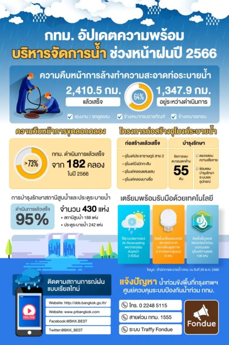 กรุงเทพมหานครเตรียมความพร้อมการบริหารจัดก...