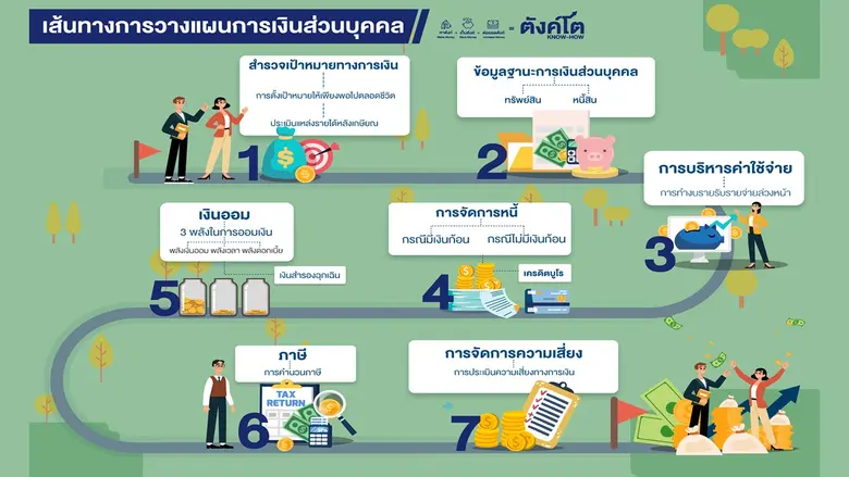 ไทยเครดิต เสริมแกร่ง ผู้ประกอบการรายย่อย มนุษย์เงินเดือน กับหลักสูตรการเงินใหม่ทันสมัย