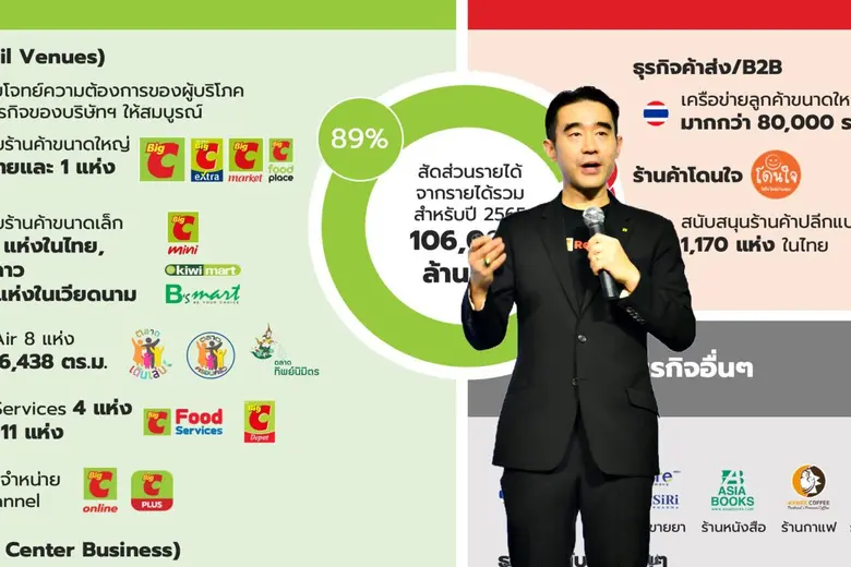 บริษัท บิ๊กซี รีเทล คอร์ปอเรชั่น จำกัด (ม...