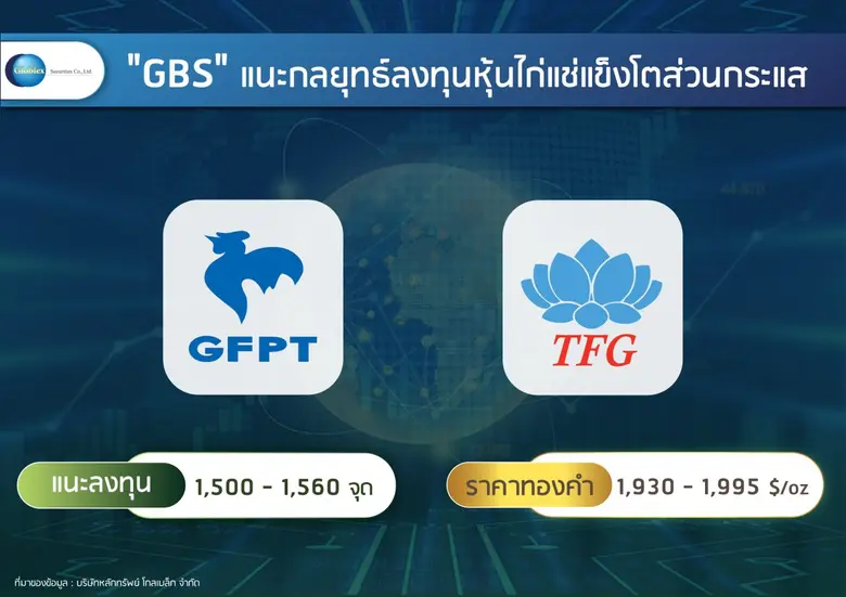"โกลเบล็ก" แนะกลยุทธ์ลงทุนหุ้นไก่แช่แข็งโตส่วนกระแส