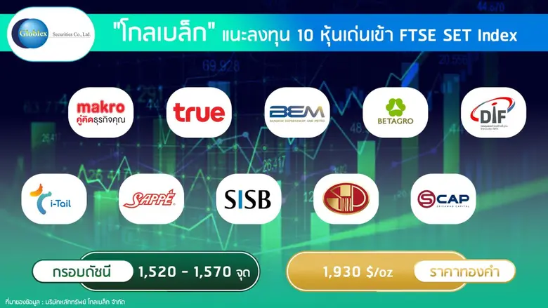 บล. โกลเบล็ก (GBS) ประเมินหุ้นไทยแกว่งตัว...