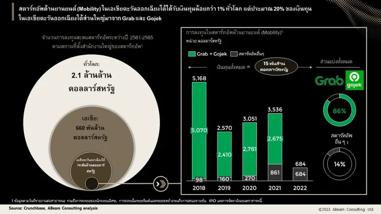 ในช่วงสิบปีที่ผ่านมามีการลงทุนเกิดขึ้นอย่...