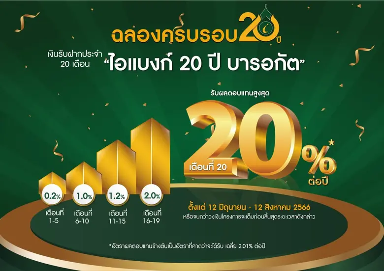 ธนาคารอิสลามแห่งประเทศไทย (ไอแบงก์) ออกผล...