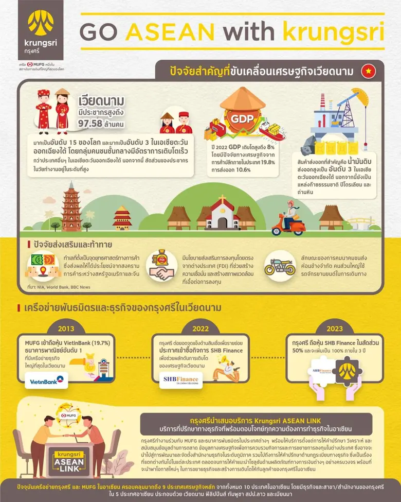 กรุงศรี (ธนาคารกรุงศรีอยุธยา จำกัด (มหาชน...