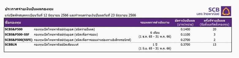 บลจ.ไทยพาณิชย์ ประกาศจ่ายปันผล 2 กองทุนเด่น SCBS&amp;P500 และ SCBBLN มูลค่ากว่า 64 ล้านบาท นักลงทุนเตรียมรับทรัพย์ 23 มิ.ย. นี้