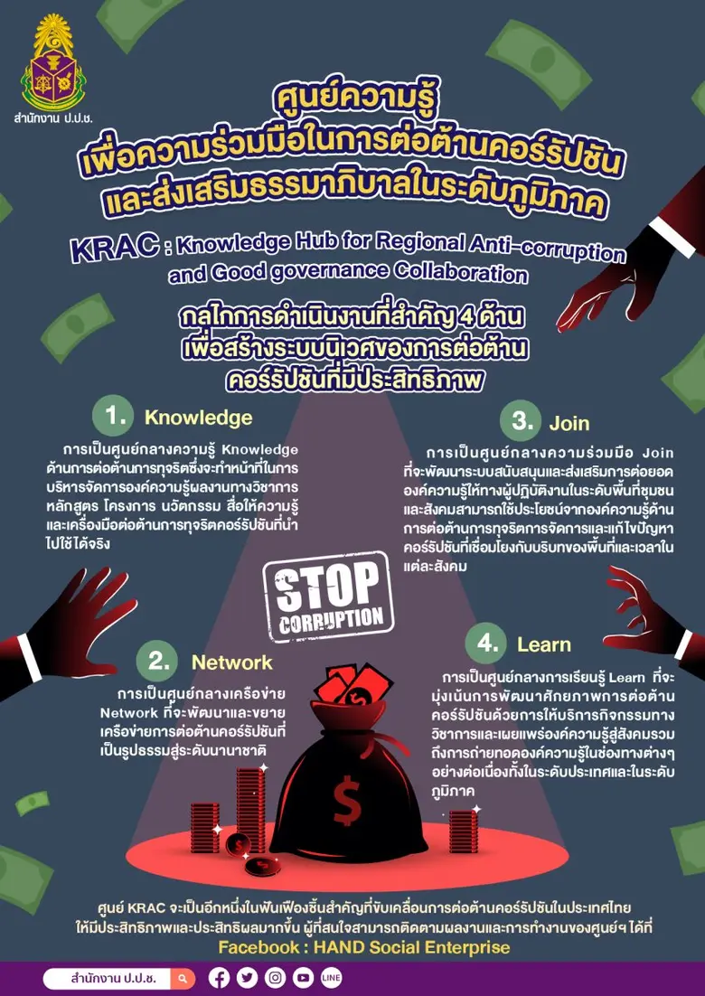 บทความโดย รศ.ดร.ต่อตระกูล ยมนาค และ ผศ.ดร...