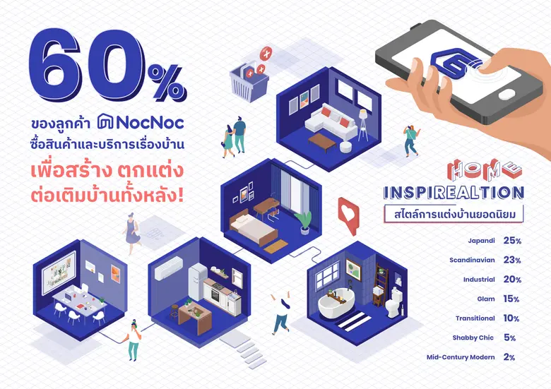 "NocNoc" Home and Living Platform หรือ ศู...