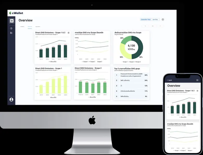cWallet ปิดระดมทุนรอบ Pre-Seed มูลค่า 60 ล้านบาท พาองค์กรไทยสู่ธุรกิจคาร์บอนต่ำ