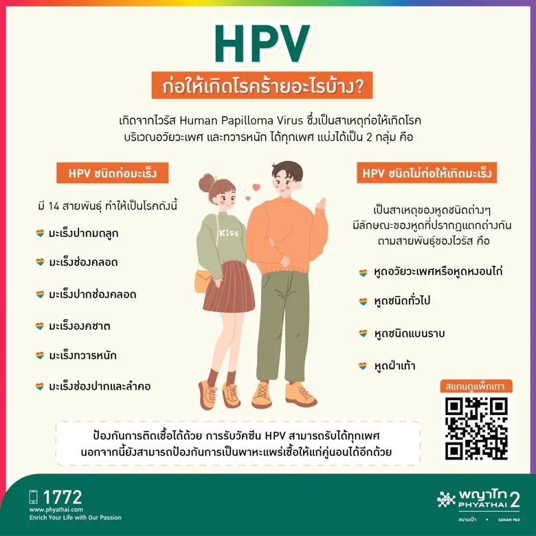 HPV หรือ Human Papilloma Virus ที่ติดต่อผ...