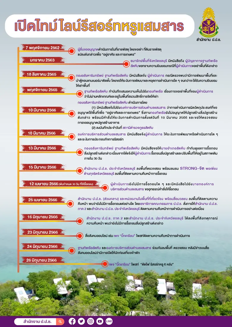 ป.ป.ช. ติดตามต่อเนื่อง กรณีรีสอร์ทหรูแสมสาร ยืนยัน ต้องดำเนินการตามกฎหมาย