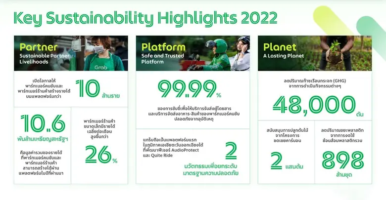 Grab unveils ESG Report 2022 50,000 trees planted in Thailand as part of Grab's Carbon Offset Programme
