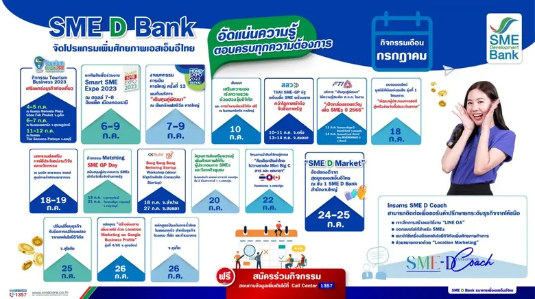 ธนาคารพัฒนาวิสาหกิจขนาดกลางและขนาดย่อมแห่...