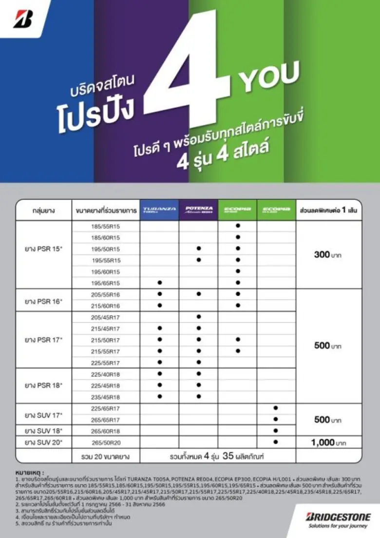 บริดจสโตนจัด "โปรปัง 4 You" มอบโปรดีๆ ตอบทุกไลฟ์สไตล์การขับขี่ สำหรับยาง 4 รุ่นฮิต 4 สไตล์
