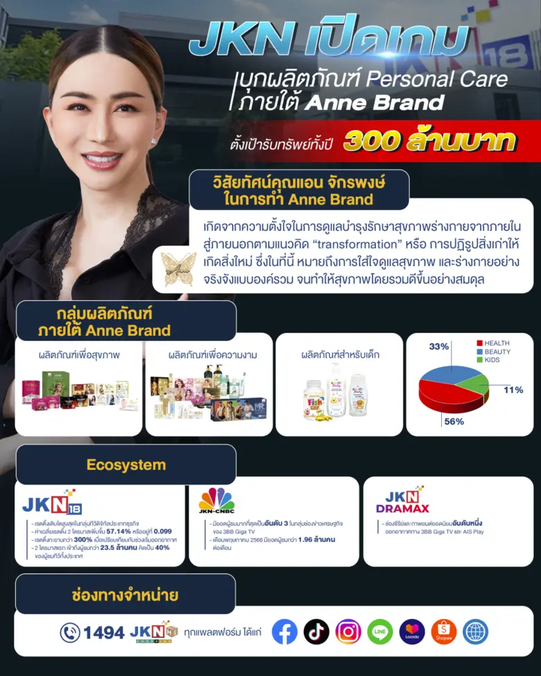 JKN เปิดเกมบุก Anne Brand ชู Ecosystem ที...