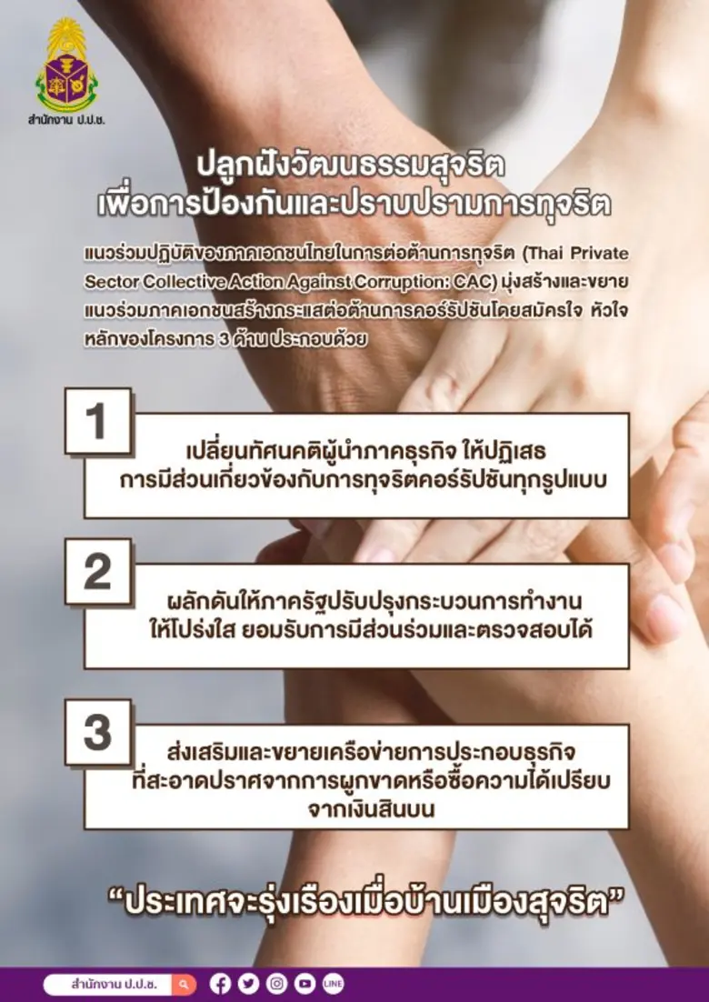 ปัญหาความไม่โปร่งใสการทุจริตเป็นปัญหาที่เ...