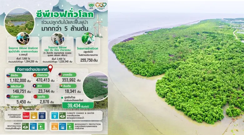 บริษัท เจริญโภคภัณฑ์อาหาร จำกัด (มหาชน) ห...