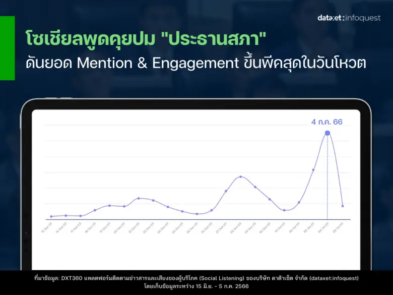 จบดราม่า #ประธานสภา วัดเสียงโซเชียล เกมนี้ใครชนะ?