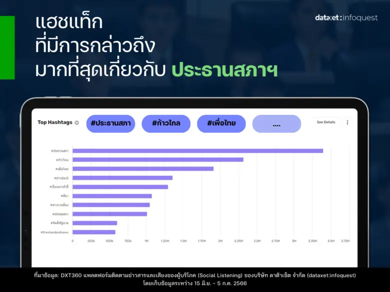 จบดราม่า #ประธานสภา วัดเสียงโซเชียล เกมนี้ใครชนะ?