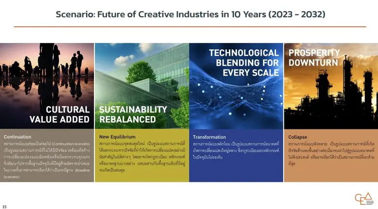 สำนักงานส่งเสริมเศรษฐกิจสร้างสรรค์ (องค์การมหาชน) ห...