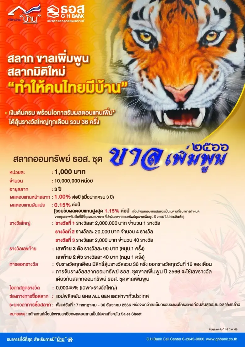 กลับมาอีกครั้ง!! ธอส. เปิดจำหน่ายสลากออมทรัพย์ "ขาลเพิ่มพูน ปี 2566" หน่วยละ 1,000 บาท อัตราดอกเบี้ยหน้าสลากสูงสุดถึง 1.15% ต่อปี