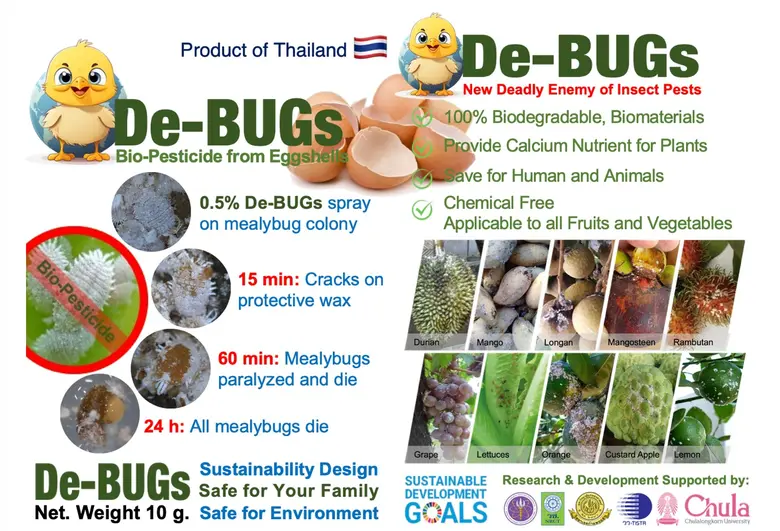 วว./วช./มก./จุฬาฯ ร่วมรับรางวัลเหรียญทองจากผลงาน De-BUGs สารกำจัดแมลงศัตรูพืชแปรรูปจากเปลือกไข่ ในงานประกวด แสดงนวัตกรรมระดับนานาชาติ JDIE 2023 ประเทศญี่ปุ่น