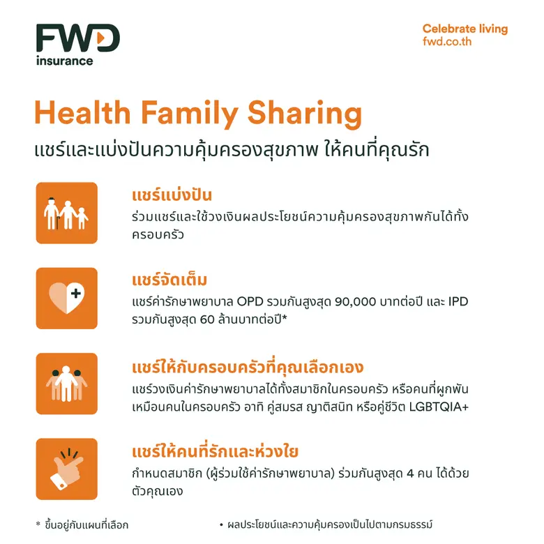 FWD ประกันชีวิต พัฒนาโปรดักส์ใหม่ สะท้อนแนวคิด DE&amp;I ชูจุดเด่นแผนประกันสุขภาพ "Health Family Sharing" สนับสนุนทุกความหลากหลายและความเท่าเทียม