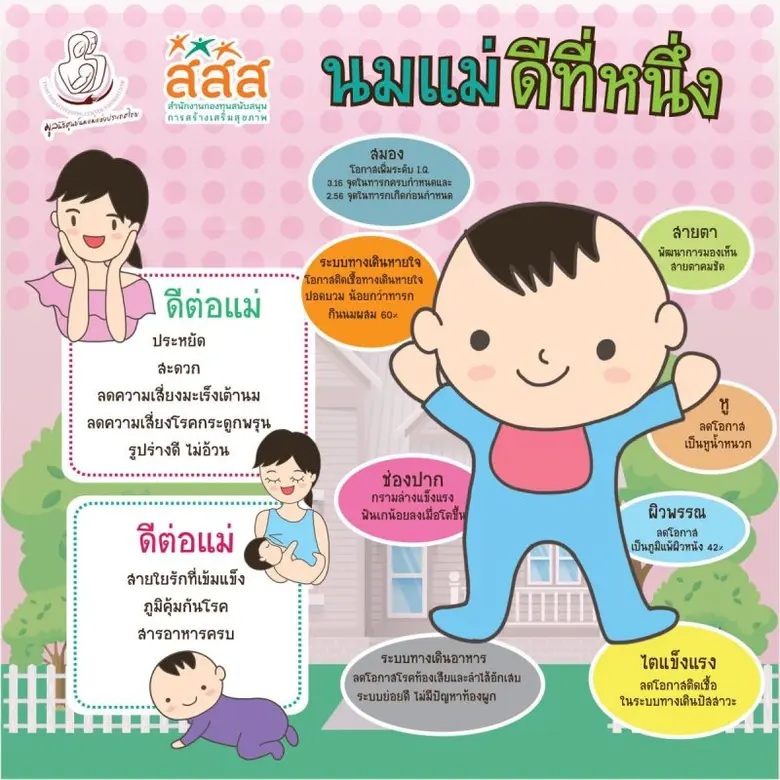 องค์การอนามัยโลก (WHO) ให้คำแนะนำว่าเด็กท...