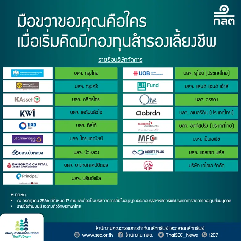 เมื่อนายจ้างและลูกจ้างตกลงที่จะจัดตั้งกอง...