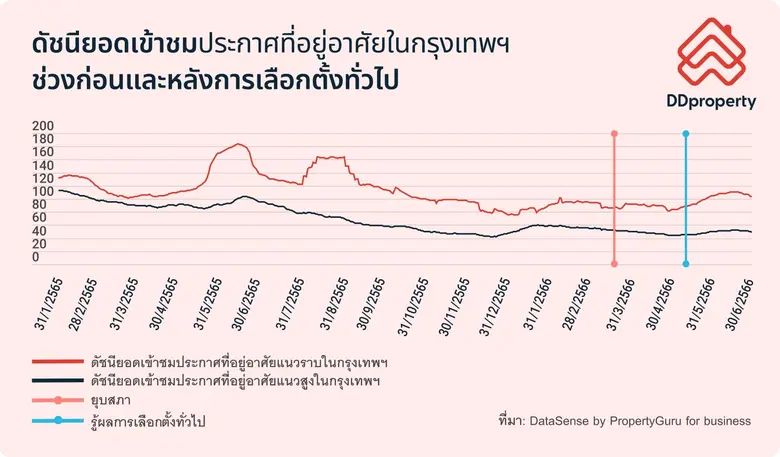 โดยทั่วไปการเลือกตั้งส่วนใหญ่มักจะนำไปสู่...