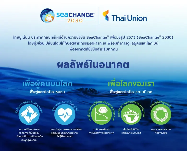 ไทยยูเนี่ยนประกาศกลยุทธ์ความยั่งยืน SeaChange(R) 2030 พร้อมทุ่มงบ 7.2 พันล้านบาท ตั้งเป้าหมายยาวถึงปี 2573