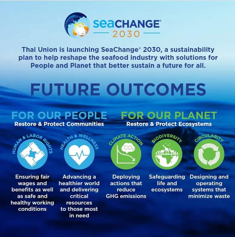THAI UNION LAUNCHES SEACHANGE(R) 2030, COMMITTING THB 7.2 BILLION (USD 200 MILLION) TO ADVANCE SUSTAINABILITY GOALS