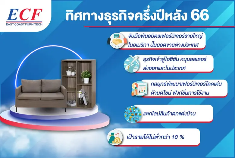 ECF เผยครึ่งปีหลังแนวโน้มธุรกิจดี เข้าสู่...