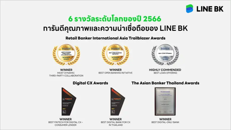 LINE BK เผยภาพรวมครึ่งแรกปี 66 โตดีตามคาด เดินเกมรุกลงพื้นที่บุกต่างจังหวัด พร้อมปักธงลุยโบรกเกอร์ประกันไตรมาส 3