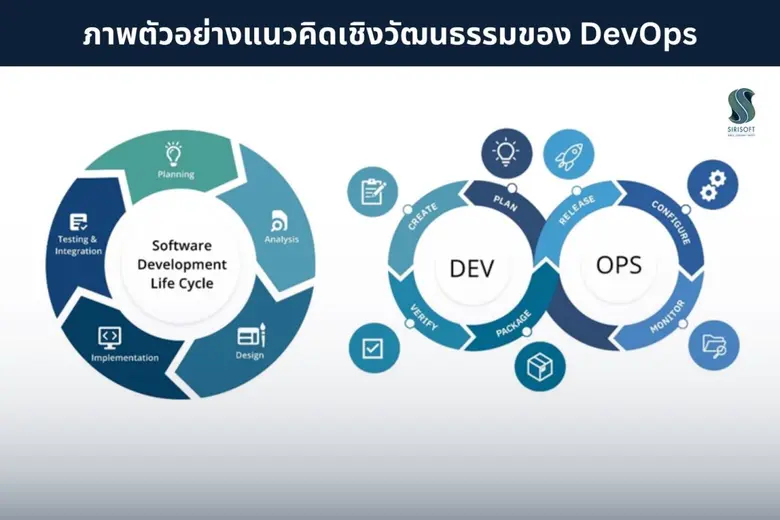 "สิริซอฟต์ (SRS)" บริษัทที่ปรึกษาการพัฒนาระบบแบบ DevOps เดินหน้า IPO