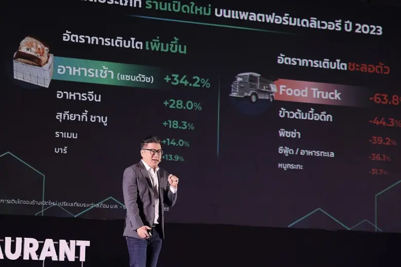 LINE MAN Wongnai เผยธุรกิจร้านอาหารแข่งดุ เปิดใหม่ 1 แสนร้าน ประกาศเกมรุกธุรกิจ POS ครองตลาดอันดับหนึ่ง ในงาน Restaurant 2023