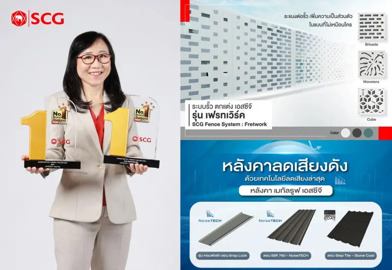 'สมาร์ทบอร์ดและหลังคา เอสซีจี' แบรนด์สินค้านวัตกรรมและโซลูชันอันดับ 1 ในใจคนไทย มุ่งพัฒนาเทคโนโลยีและผลิตภัณฑ์ เพื่อการอยู่อาศัยที่ดีขึ้น