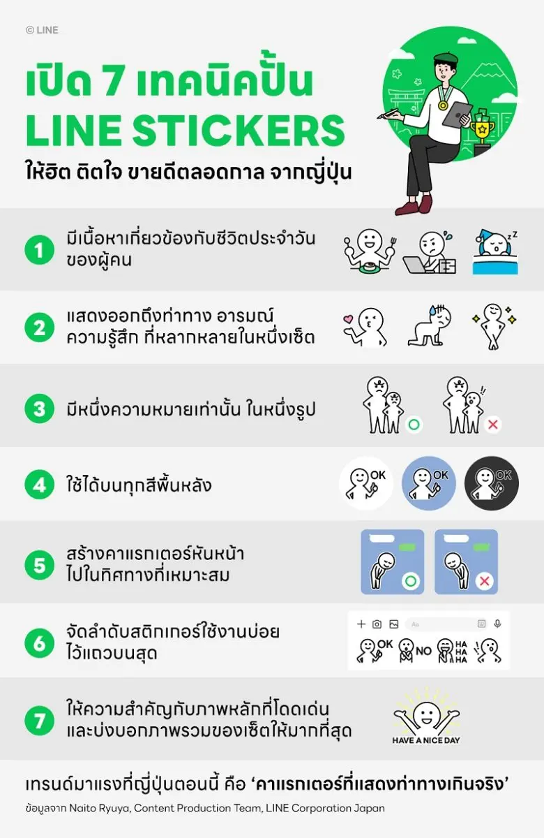 เปิด 7 เทคนิคสุดเอ็กซ์คลูซีฟจากญี่ปุ่น "ปั้น" LINE STICKERS ให้ฮิต ติดใจ ขายดีตลอดกาล