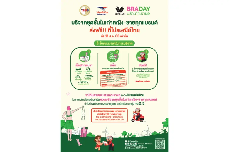 วาโก้เดินหน้าโครงการ "วาโก้บราเดย์ บราเก่าเราขอ" ปีที่ 12 เร่งชวน ร่วมบริจาคชุดชั้นในเก่าได้ตลอดทั้งปี ส่งฟรี!! ที่ไปรษณีย์ไทย ถึง 31 ส.ค. นี้