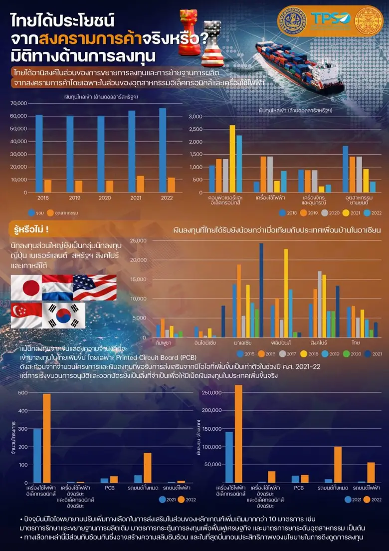 สำนักงานนโยบายและยุทธศาสตร์การค้า กระทรวง...