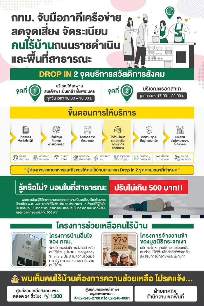 กรุงเทพมหานครบูรณาการความร่วมมือหน่วยงานภ...